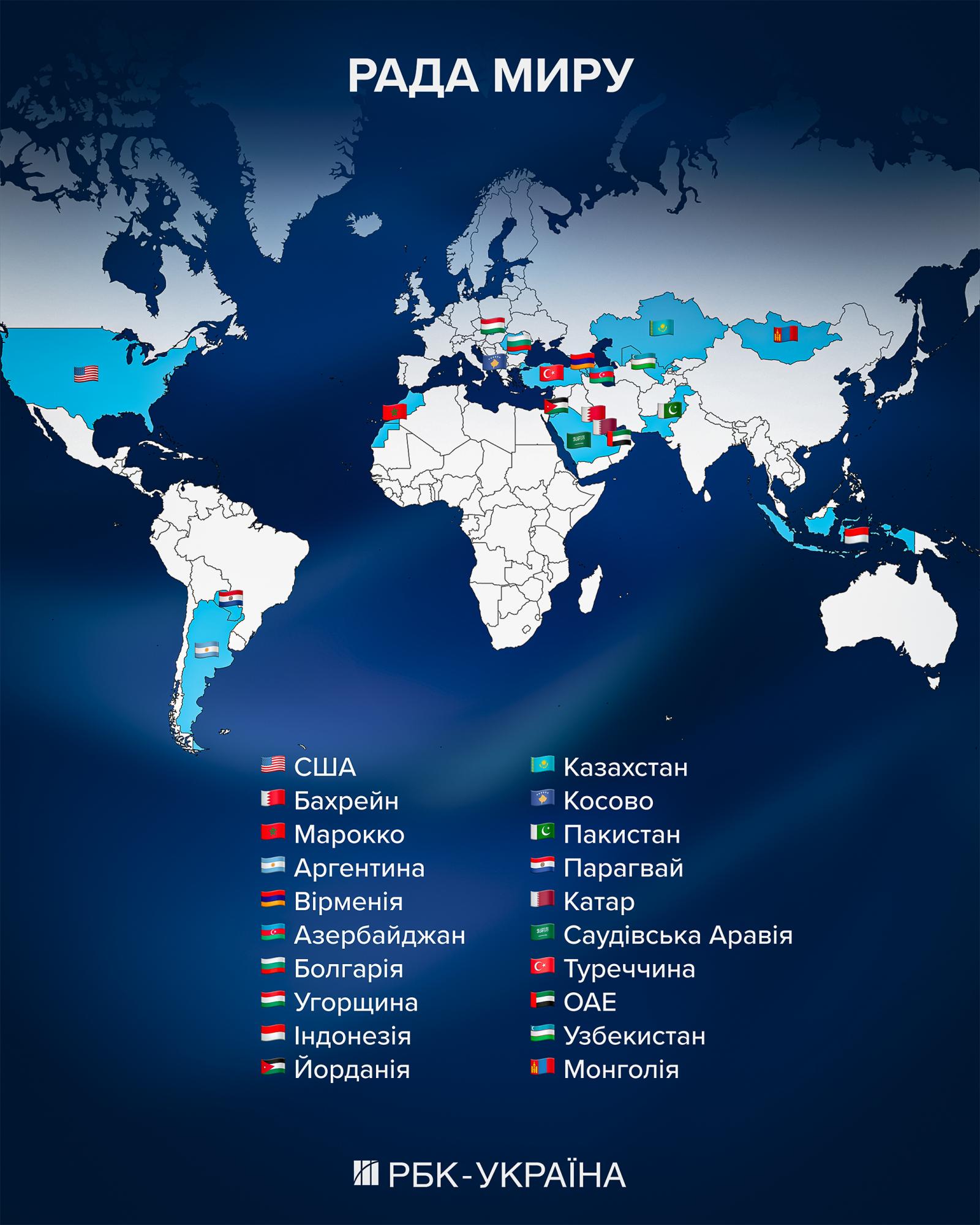Совет мира Трампа: для чего его создали и что это значит для Украины